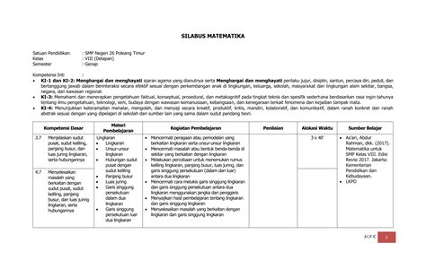 Silabus tematik terpadu kelas 2 semester 1 dan 2 kurikulum 2013 revisi 2018 dan revisi penyempurnaan 2020 ini bisa anda dapatkan secara gratis silabus k13 kelas 2 yang kami bagiakan ini berformat documen sehingga memudahkan anda untuk mengganti dan mengedit nama sesuai. Silabus Matematika Smp Kelas Viii - Revisi Sekolah