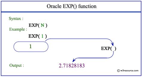 Oracle Totimestamptz Function W3resource