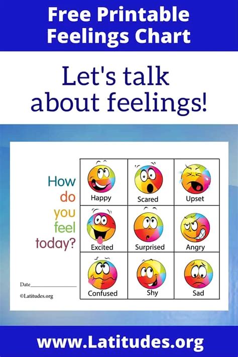 Feelings Chart Identification