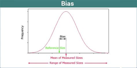 Meaning Of Bias In Statistics Meanid