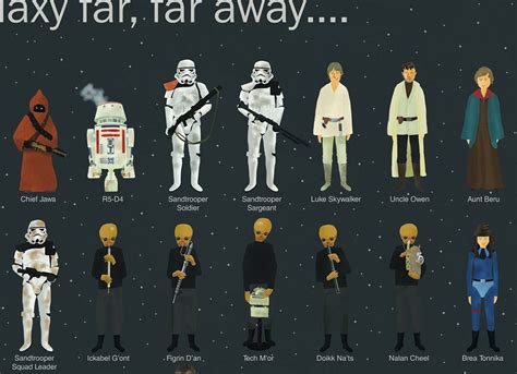 Star Wars Episode Iv Vi Character Poster A Long Long List