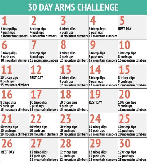 30 Day Arm Challenge Trusper