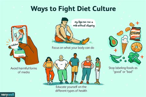What Is Diet Culture