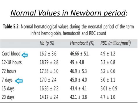 Approach To Neonatal Anemia