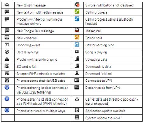 This is from the user guide. Android Status bar Symbols and Notification icons | News ...