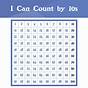 Count By 10 Chart