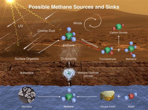 Of Titan And Methane
