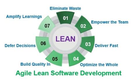 Lean Software Development 7 Principles Of Lean Software Development