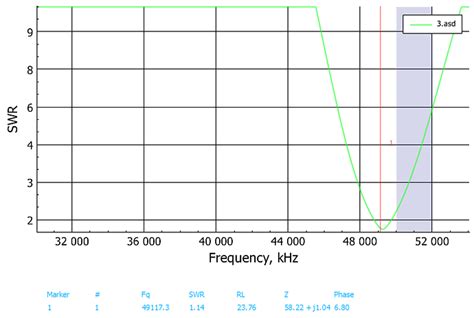 delta loop antenna on higher hf bands antennas sota reflector