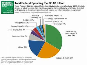 Pie Week First Up Total Federal Spending