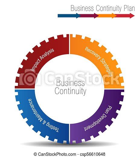 An Image Of A Business Continuity Plan Chart Canstock
