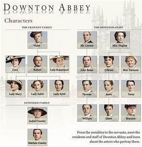 Downton Abbey Character Chart Anglophilia Pinterest