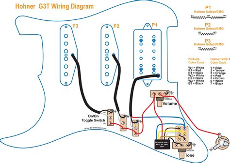 Our custom diagrams are easy to read. Guitar Wiring Diagram 2 Humbucker 1 Volume 1 Tone | Wiring Diagram