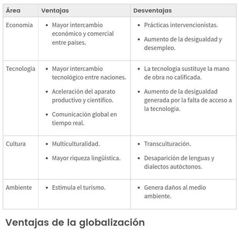 Tabla Comparativa De Ventajas Y Desventajas De La Globalizacion