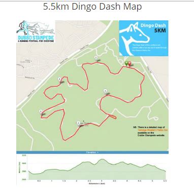 Taronga western plains zoo dubbo is an immersive experience with open range exhibits in the heart of the nsw central tablelands. Dubbo Running Festival 2017 | Just Run Lah!