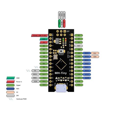Pinout Guide Arduino And Attiny Pinouts Bank Home 2646 The Best Porn