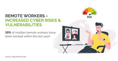 Securing Your Remote Workers Crs Networks