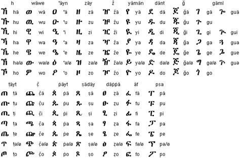 Amharic Alphabet Ethiomereja Ethiopia Facts And Info