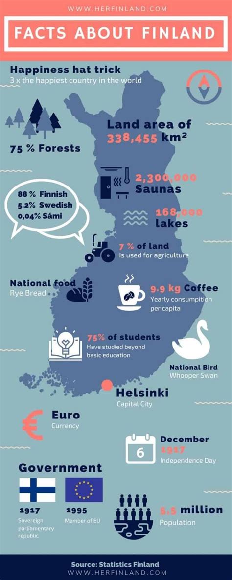 50 Cultural Facts On Finland That Help You Understand Finnish People