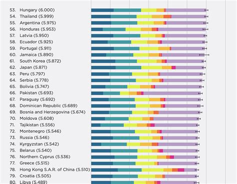 The 2018 world happiness report also provided immigrant happiness rankings, and finland was no. World Happiness Report 2020: Pakistan is the Happiest ...