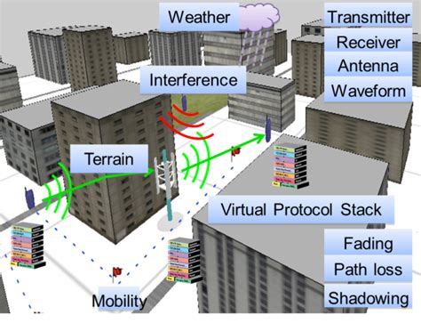 Increasing Wireless Network Simulation Fidelity