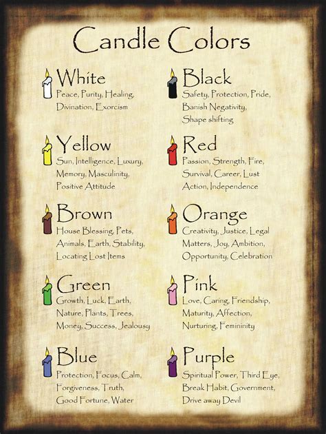 Meaning Of Candles By Color For Halloween Spell Book Witchcraft Spell Books Wiccan Spell Book