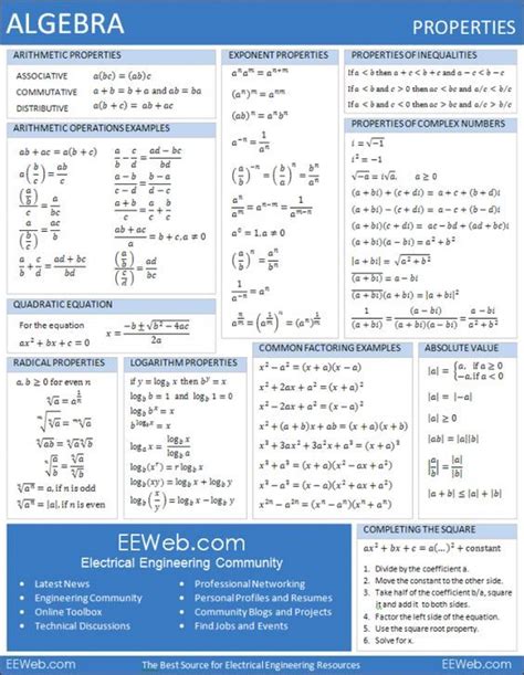 Free Printable Cheat Sheets Mathematics Algebra Formulas Math