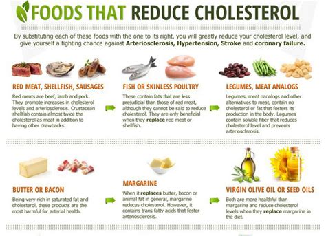 Eating foods that contain unsaturated fat instead of saturated fat can actually help reduce cholesterol levels. 8 Natural Herbs and Vitamins that Lower Cholesterol - Dr ...