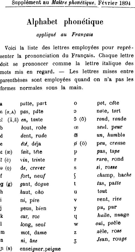 French Alphabet Phonetic Chart How The Phonetic Alphabet Will Help