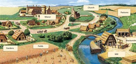 Medieval Towns And Villages