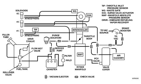 2002 Mustang Gt Vacuum Hose Diagram Diagram Resource Gallery