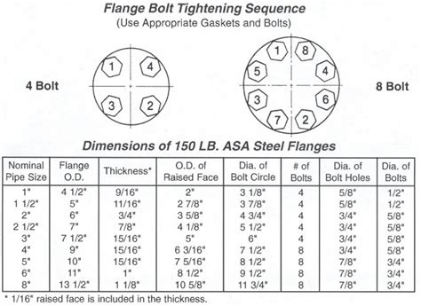 Npt Thread Torque Table