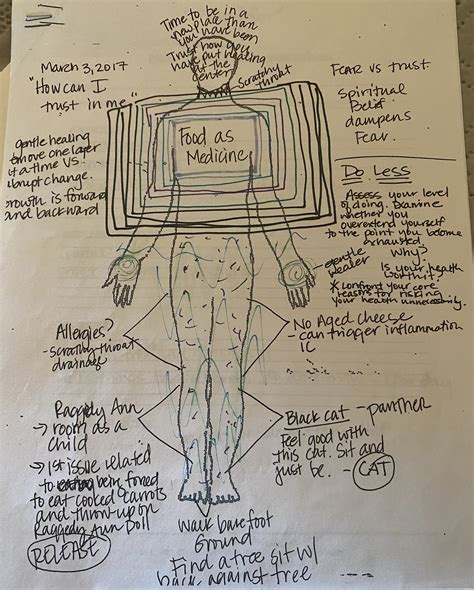 What Is Intuitive Body Map Coaching — Balanced Soul