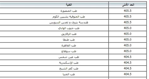 خدمات تنسيق الثانوية العامة (الآن الحجز لأداء خدمات تنسيق طلاب الثانوية الأزهرية المتقدمين للكليات والمعاهد التابعة لوزارة التعليم العالى. توقعات تنسيق الثانوية العامة 2020