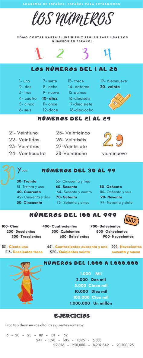 Números En Español Infografía Academia De Español