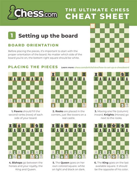 Chess Cheat Sheet Images Pdfs Free To Download Chess Com