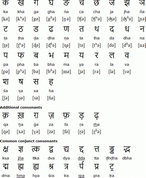 An Introduction To Hindi Consonants: Ta, Tha, Da, Dha, Na Worksheets ...