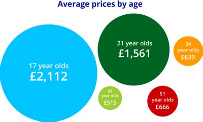 Maybe you would like to learn more about one of these? Compare 17-year-olds' car insurance - Confused.com