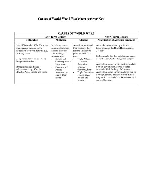 Causes Of The Civil War Worksheet