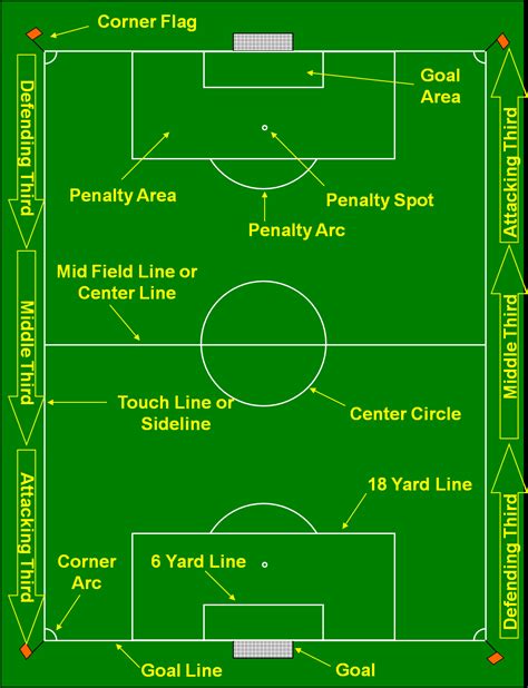 Soccer Field Labeled Diagram