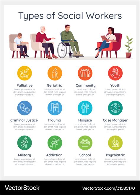 Types Social Worker Infographic Template Vector Image