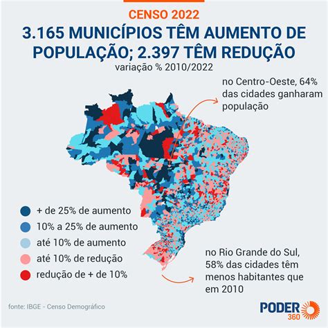 População cresce em municípios e cai em Notícias do brasil