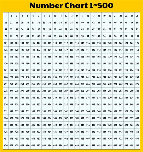 Printable Number Chart 1 1000