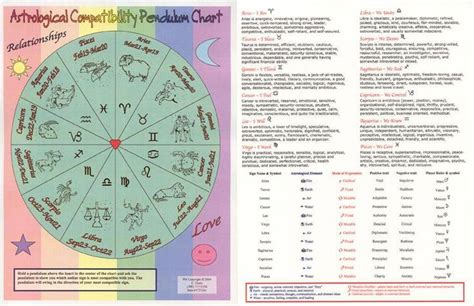 Astrological Compatibility Chart Horoscopeslove Chinese Astrology