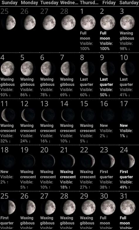 Moon Phases March 2018 Photos Of The Moon Come From Nasas Goddard