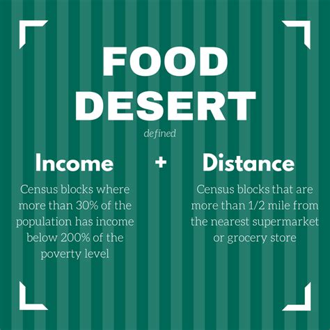 Food Desert Definition 2