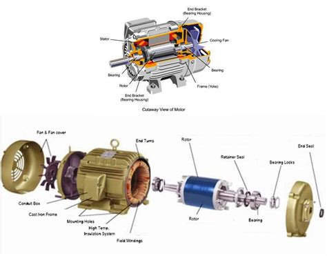 Electric Motor Diagram Parts