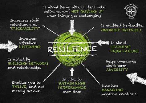 Lessons In Resilience Outward Bound Oman