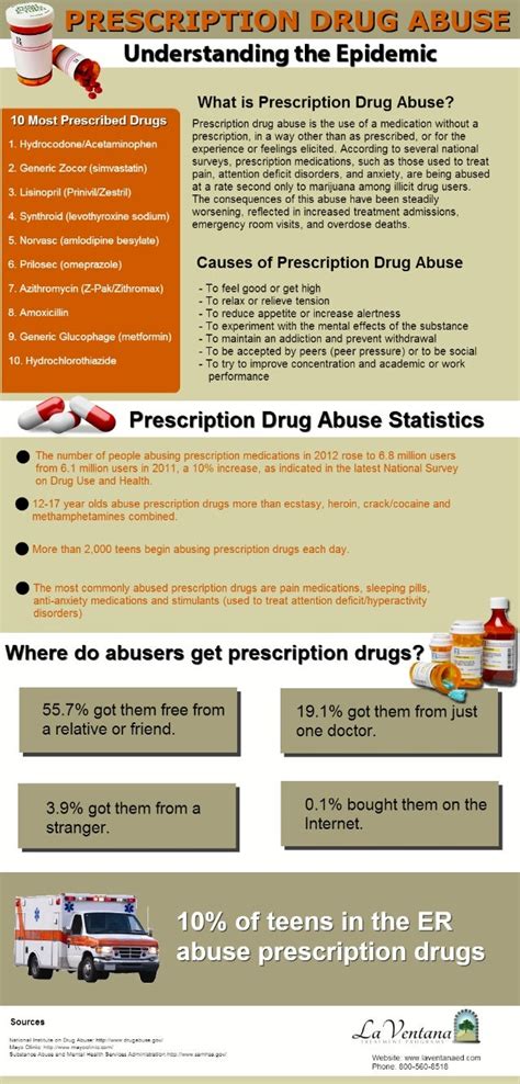 Prescription Drug Abuse Infographic