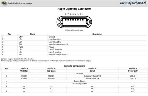 Are Pins 1 And 5 On The Apples Lightning Connector Used To Pass The Dc